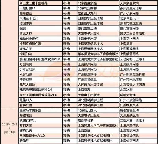 999款游戏获得版号，有这些特点