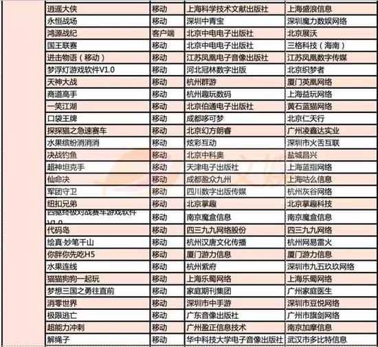 999款游戏获得版号，有这些特点