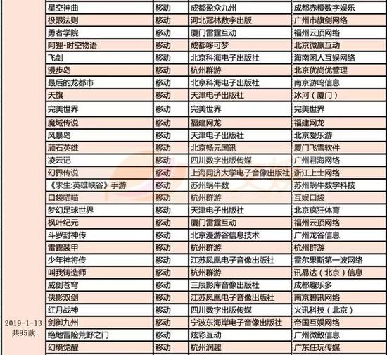 999款游戏获得版号，有这些特点