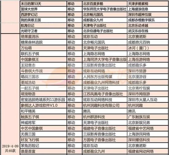 999款游戏获得版号，有这些特点