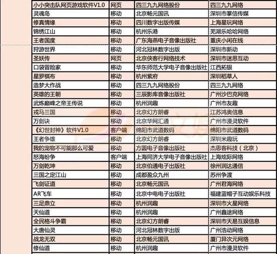 999款游戏获得版号，有这些特点