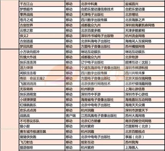 999款游戏获得版号，有这些特点