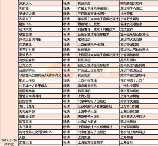 999款游戏获得版号，有这些特点