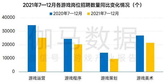 数据来源：伽马数据（CNG）