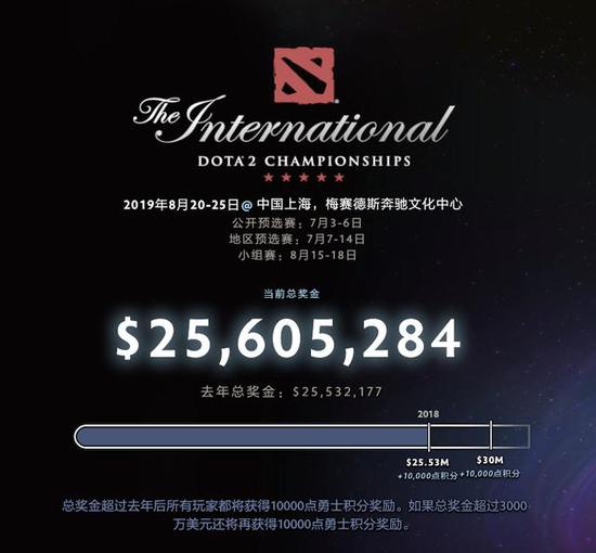 ��DOTA2��������������������� �ܽ���ԽTi8���¸�