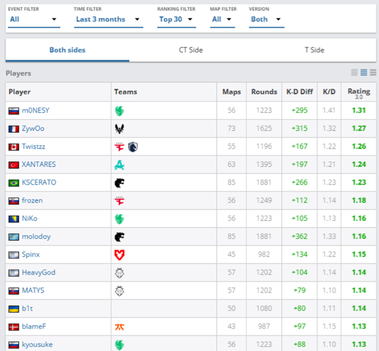 媒体分析：molodoy是如何“压制”m0NESY的？