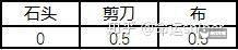 ԿϷƽ뻷Ԥⷽ