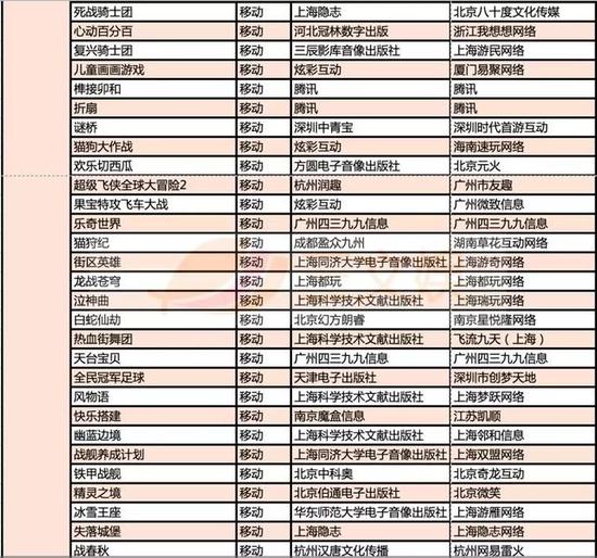 999款游戏获得版号，有这些特点