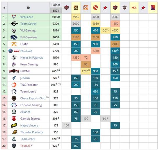 “双冠王”VG的诞生