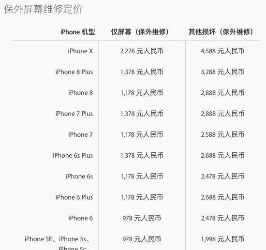 ▲ 苹果官网公布的 iPhone 维修价格