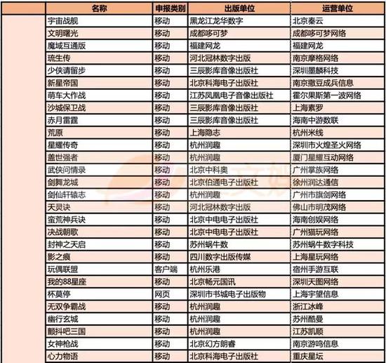 999款游戏获得版号，有这些特点