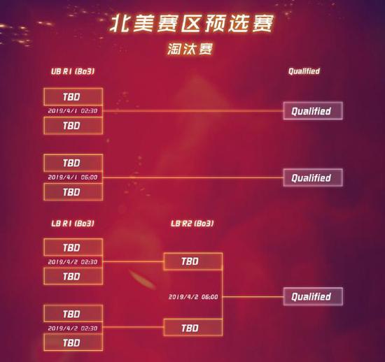 MDL巴黎Major预选赛 8支中国队争3个资格