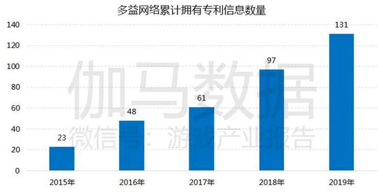 数据来源：企业财报、伽马数据（CNG）