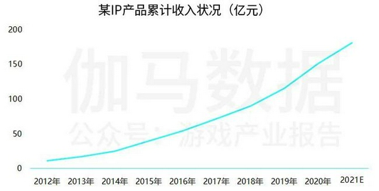 中国上市/非上市游戏公司竞争力报告： 下半年潜力依旧不小 但风险也值得警惕