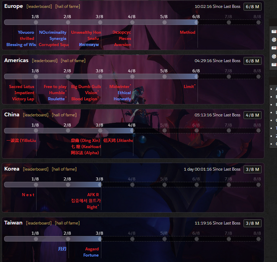 魔兽8.2史诗永恒王宫战报 Method与Limit6M领跑