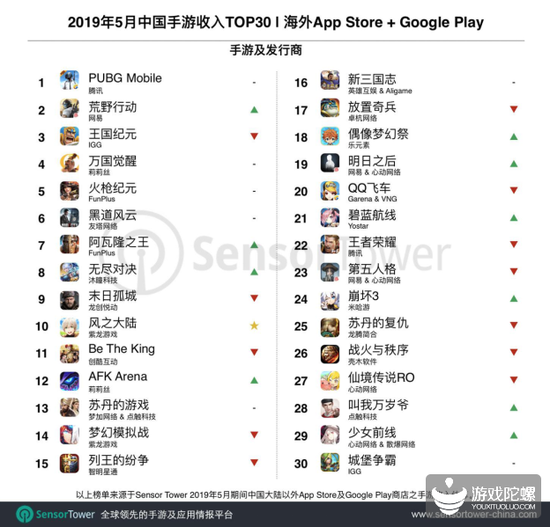 TOP30ϸƷͻΧ