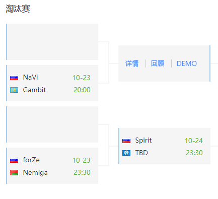 IEM纽约CIS进入淘汰赛阶段 NaVi搭上末班车