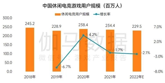 数据来源:伽马数据(CNG)