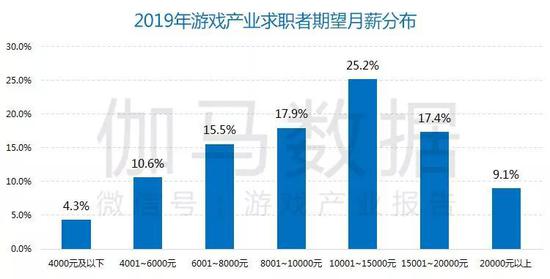 数据来源：伽马数据（CNG）