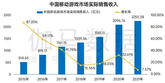 数据来源：伽马数据（CNG）