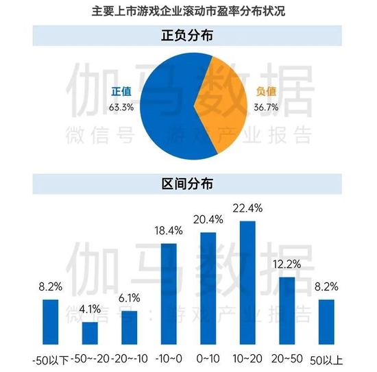 数据来源：伽马数据（CNG）