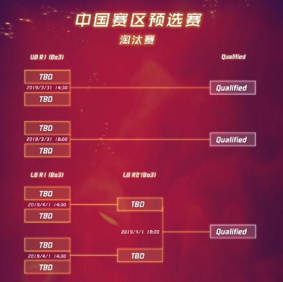 MDL巴黎Major预选赛 8支中国队争3个资格