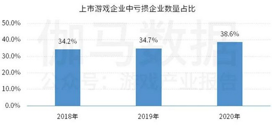 中国上市/非上市游戏公司竞争力报告： 下半年潜力依旧不小 但风险也值得警惕