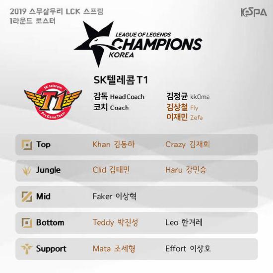 SKT