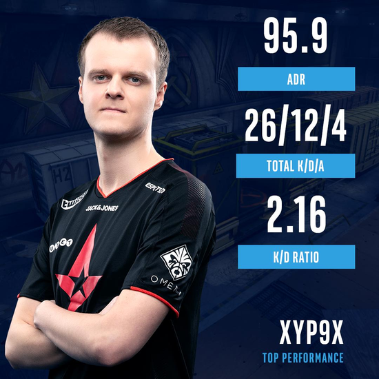 芬兰黑马难敌丹麦科技,Astralis问鼎王中之王!