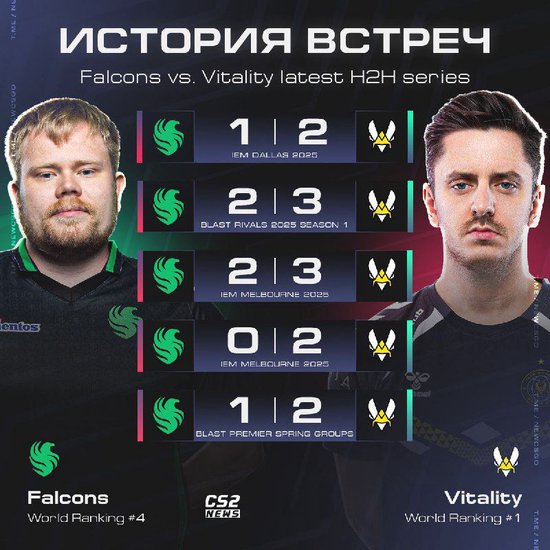 【蜗牛电竞】Falcons已连续5场不敌Vitality【EV扑克小游戏官网】