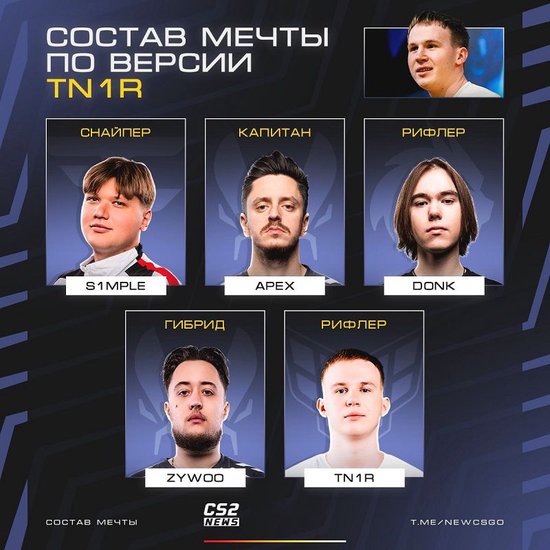 【蜗牛电竞】tN1R分享梦之队阵容:s1mple、donk和ZywOo三人由apEX指挥【EV扑克小游戏官网】
