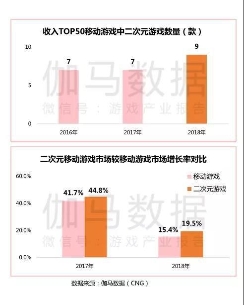 游戏运营 统计,游戏运营是做什么的