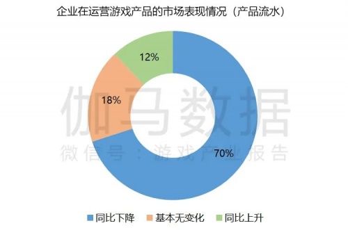 数据来源：中国游戏产业研究院&伽马数据（CNG）