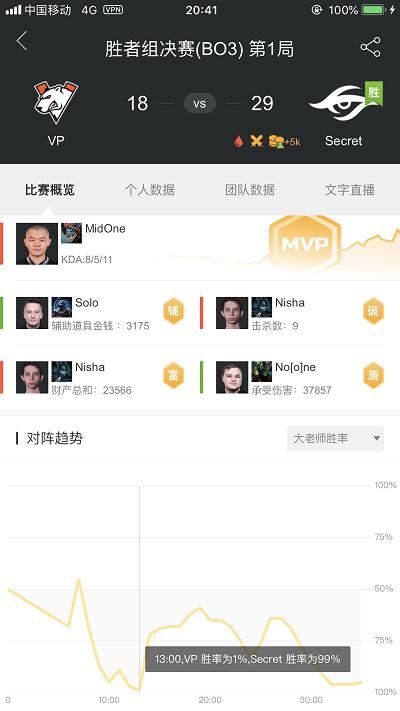 Major̭ջعˣVG볡VPʤ