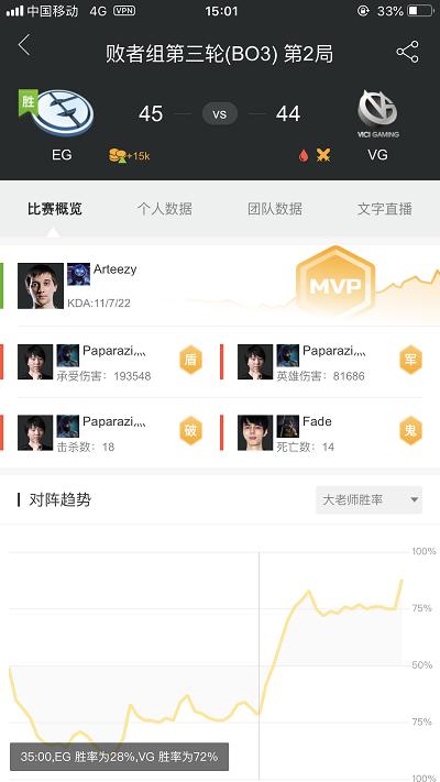 Major̭ջعˣVG볡VPʤ