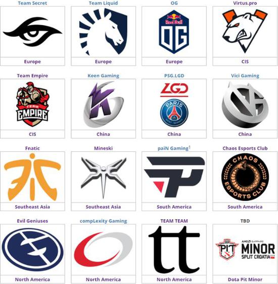 MDLԤѡȫ EE޼ϮMajor