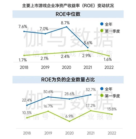 数据来源：伽马数据（CNG）