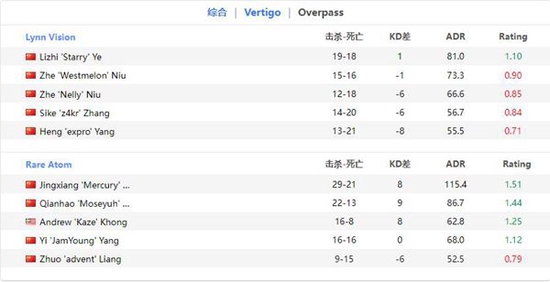 剑指里约！RA 2-0击败LVG成功晋级亚洲RMR