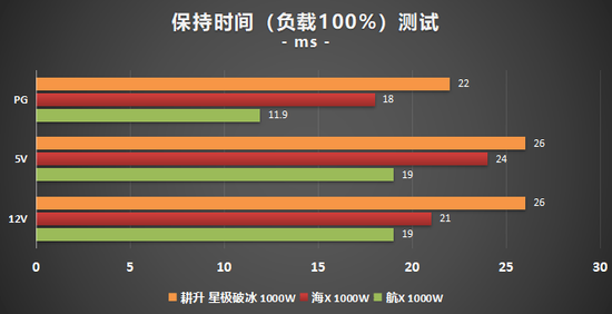 超高性价比，传家宝新选择! 耕升 星极破冰1000W电源深度评测(图40)