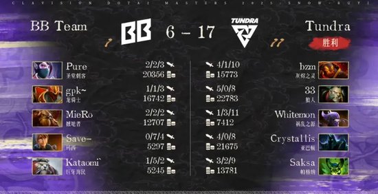 【蜗牛电竞】内战结束,XG战胜YB,Tidebound今日迎战GG【EV扑克小游戏官网】