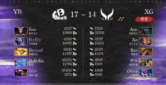 【蜗牛电竞】内战结束,XG战胜YB,Tidebound今日迎战GG【EV扑克小游戏官网】