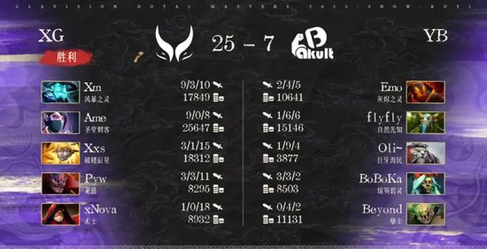 【蜗牛电竞】内战结束,XG战胜YB,Tidebound今日迎战GG【EV扑克小游戏官网】