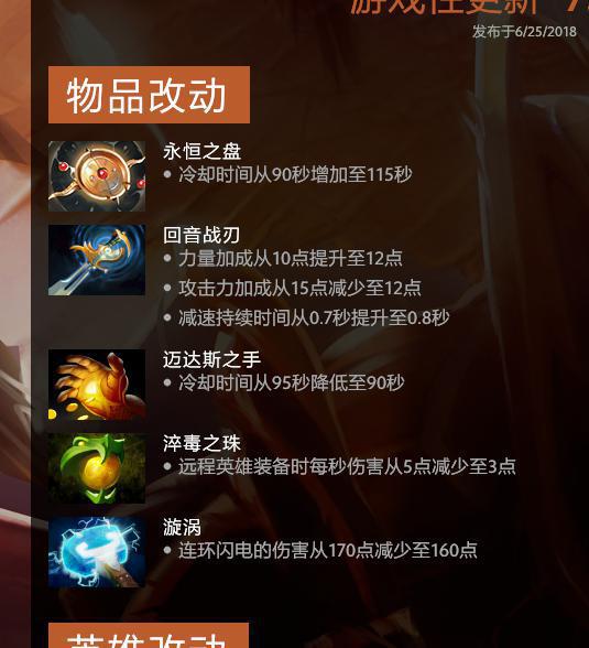 DOTA2 7.18ºҪ֪ļ