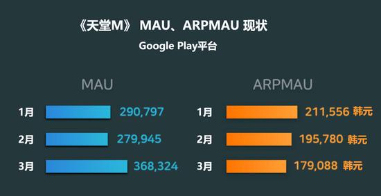 2019 Q1�������ι�ģ9.4����Ԫͬ����15%