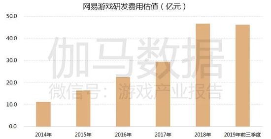  数据来源：企业财报、伽马数据（CNG）