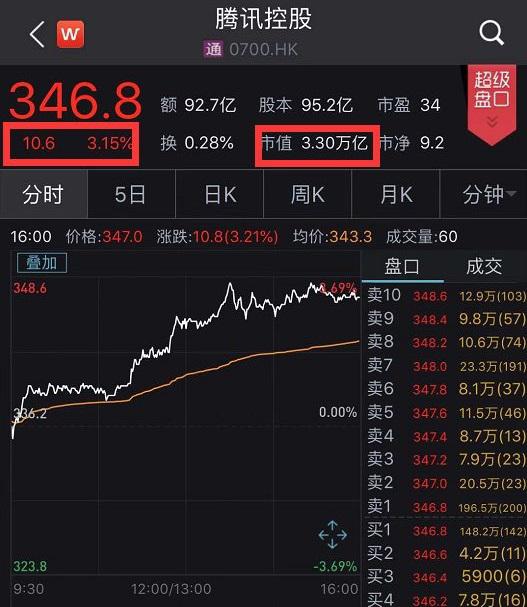 Ҫ892ԪչNexon ѶֵǧڸԪ