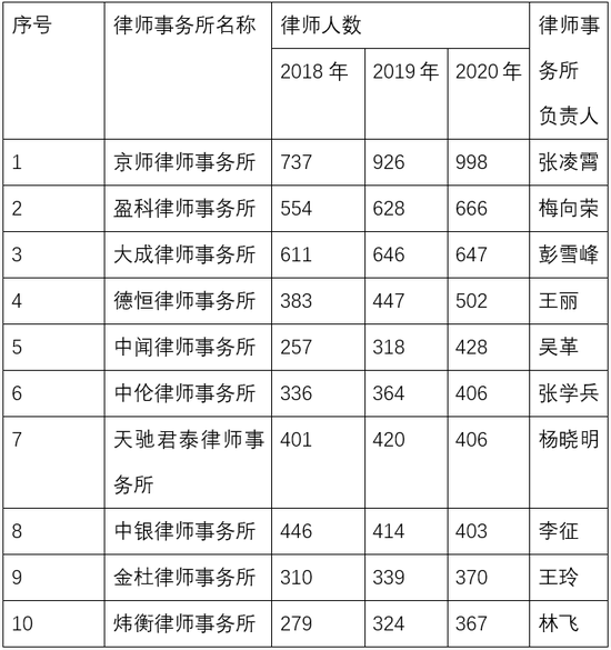 北京十大律师事务所排行，最新深度解析