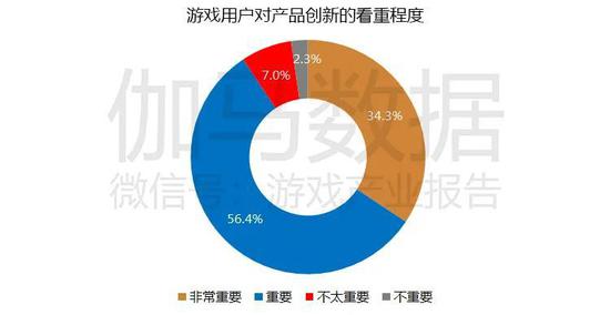 数据来源：伽马数据（CNG）