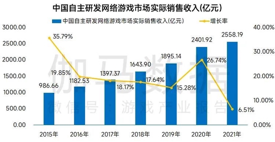 数据来源：伽马数据（CNG）