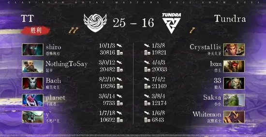 【蜗牛电竞】CN DOTA夺冠!就在今天!Tidebound 3-2战胜Tundra,问鼎超维视界S2【EV扑克小游戏官网】